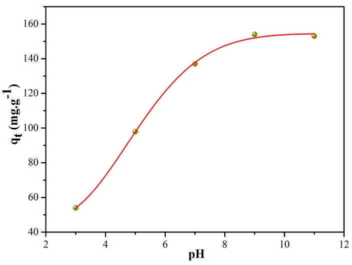 Figure 8