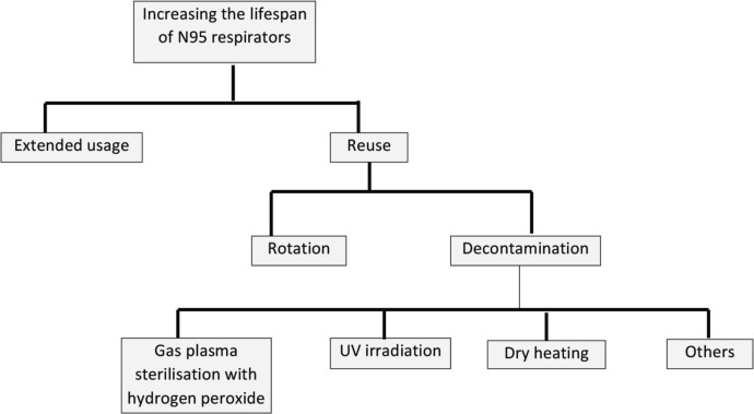 Fig. 2: