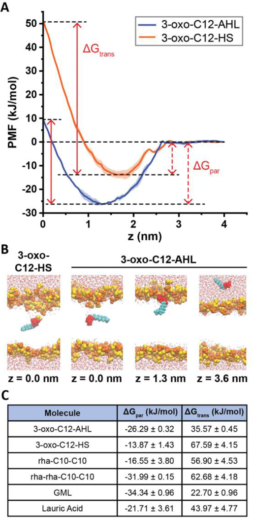 Figure 9: