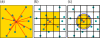 Figure 12.