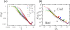Figure 38.