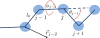 Figure 10.