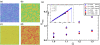 Figure 27.