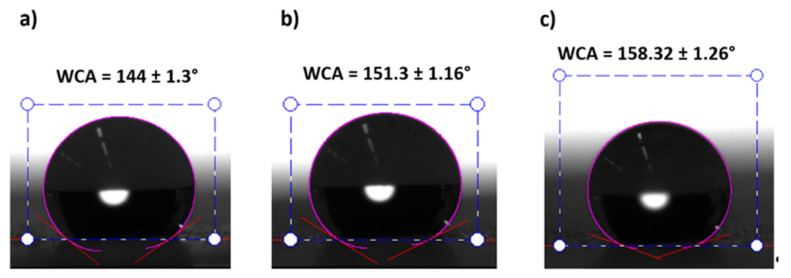 Figure 8