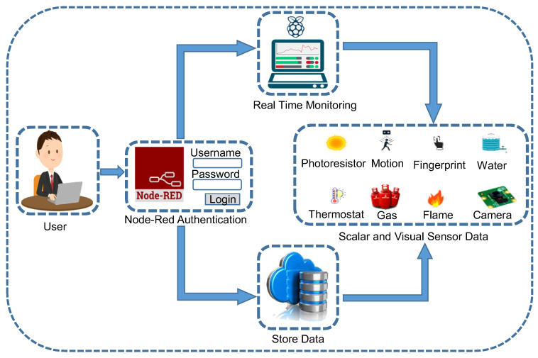 Figure 4