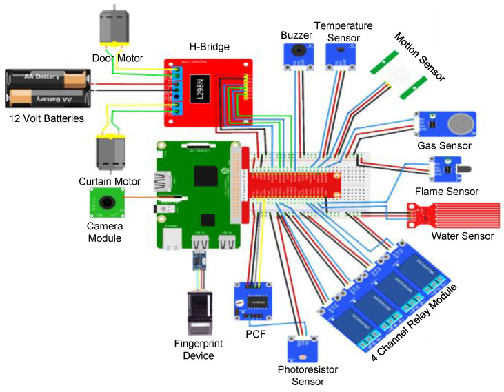 Figure 5