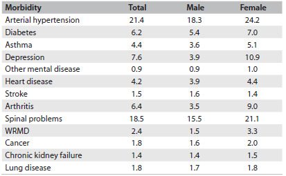 Table 2.