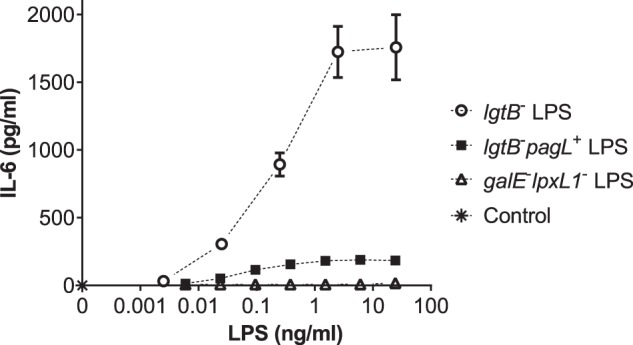 FIGURE 4.