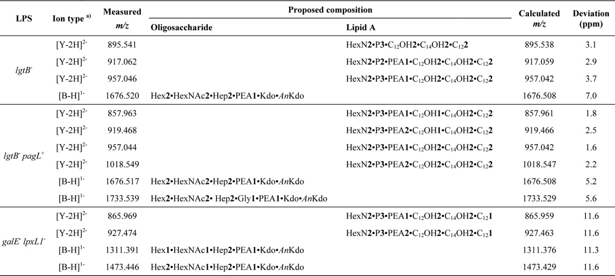 graphic file with name zbc016147916t002.jpg