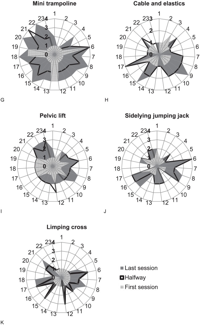 Figure 1. (Continued from previous page.)