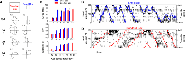 Figure 1