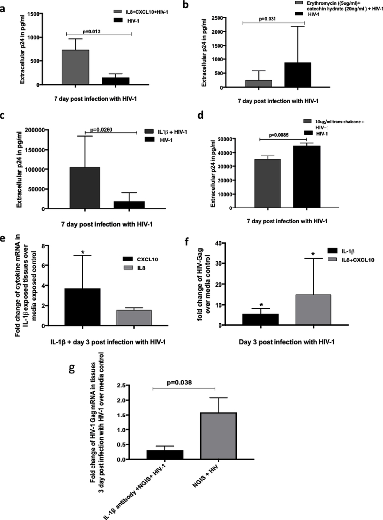 Figure 5: