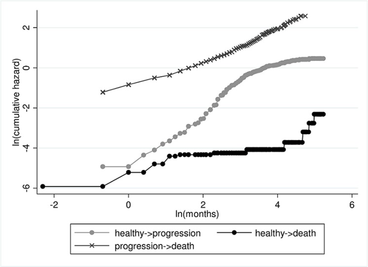 Fig 3