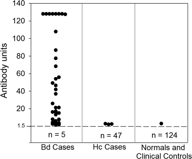 FIG 2