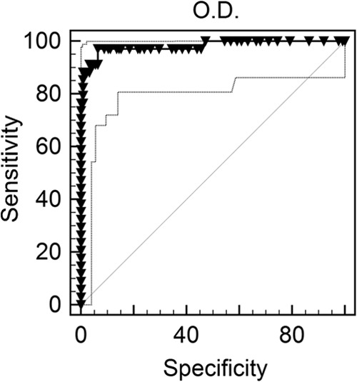 FIG 1