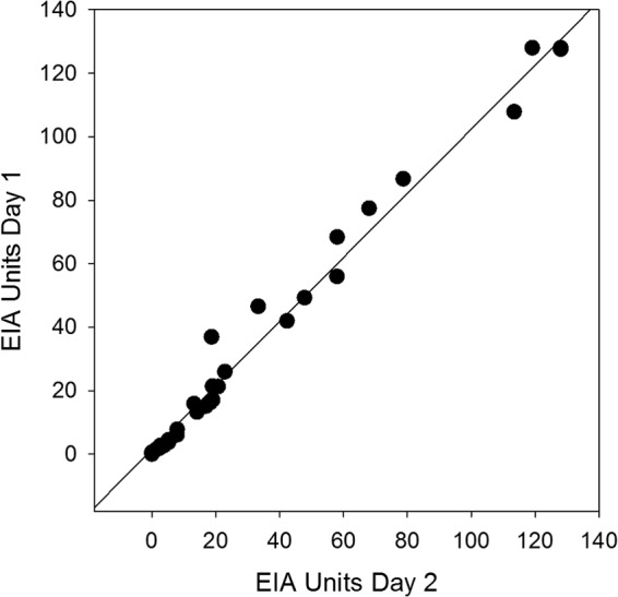 FIG 3