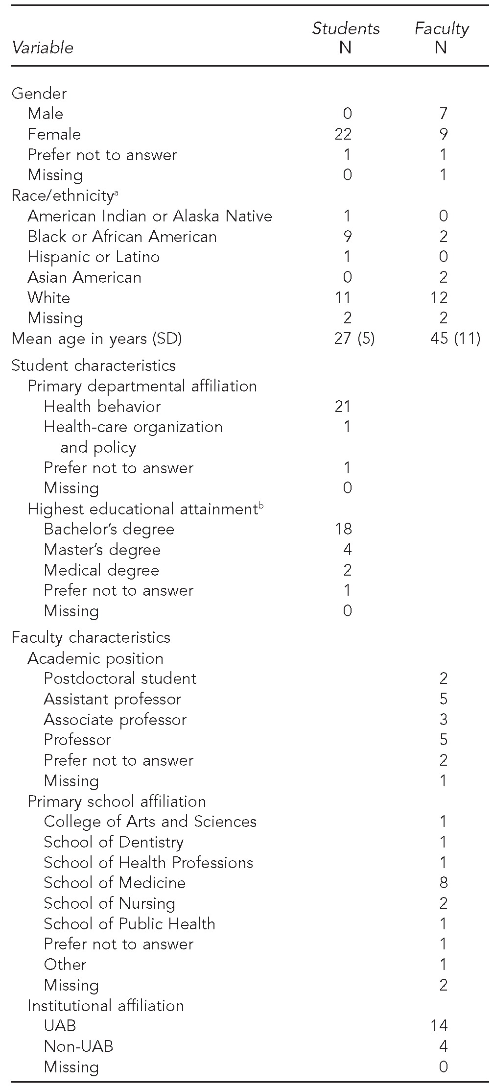 graphic file with name 14_ASPPHTable1.jpg