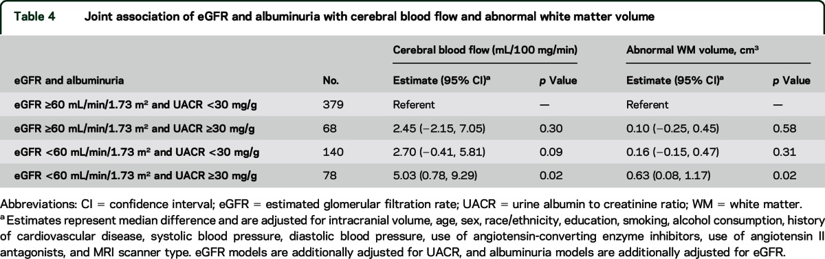 graphic file with name NEUROLOGY2015683557TT4.jpg