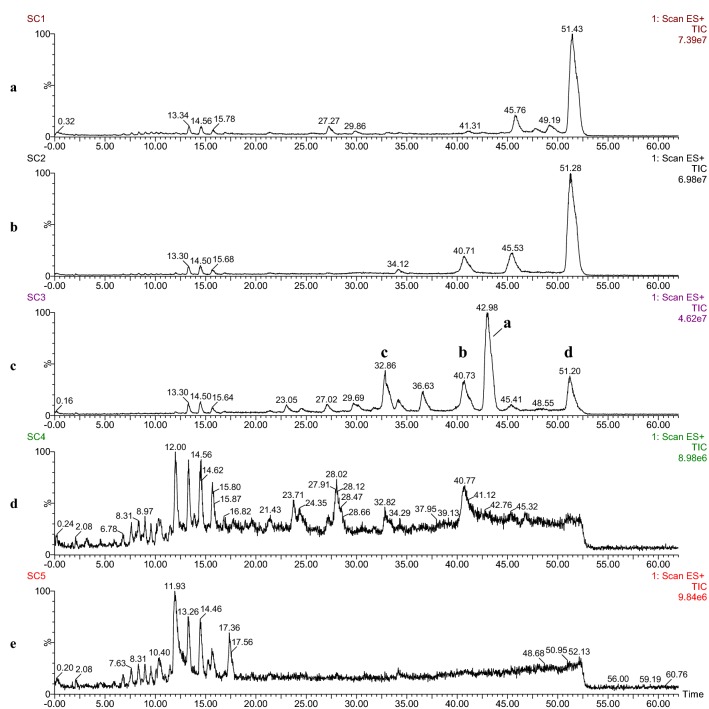 Fig. 4