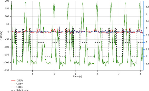 Figure 11