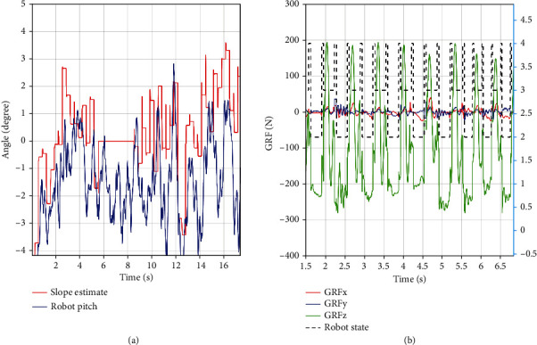 Figure 14