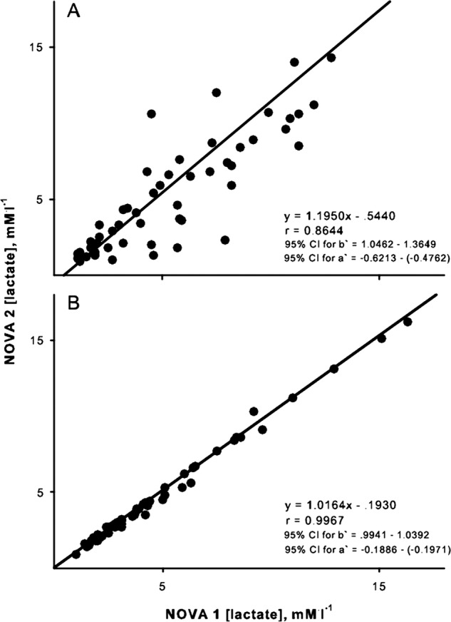 Figure 5