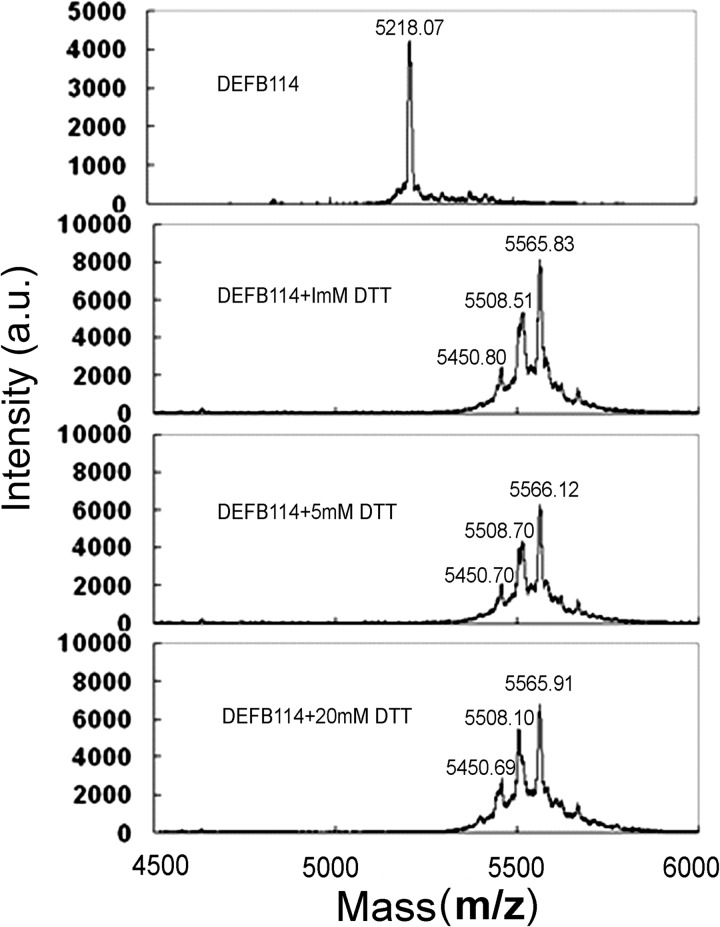 FIGURE 7.