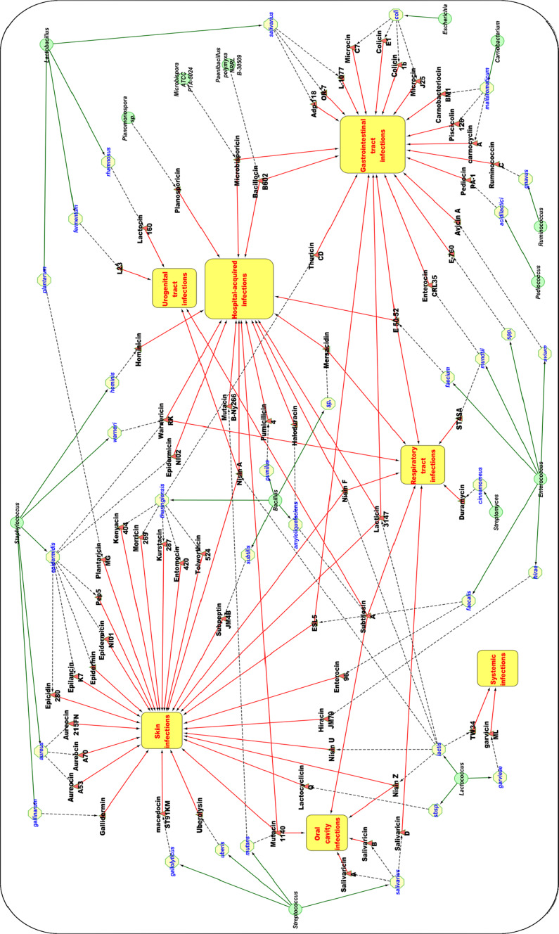 Fig. 2