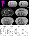 Fig. 7