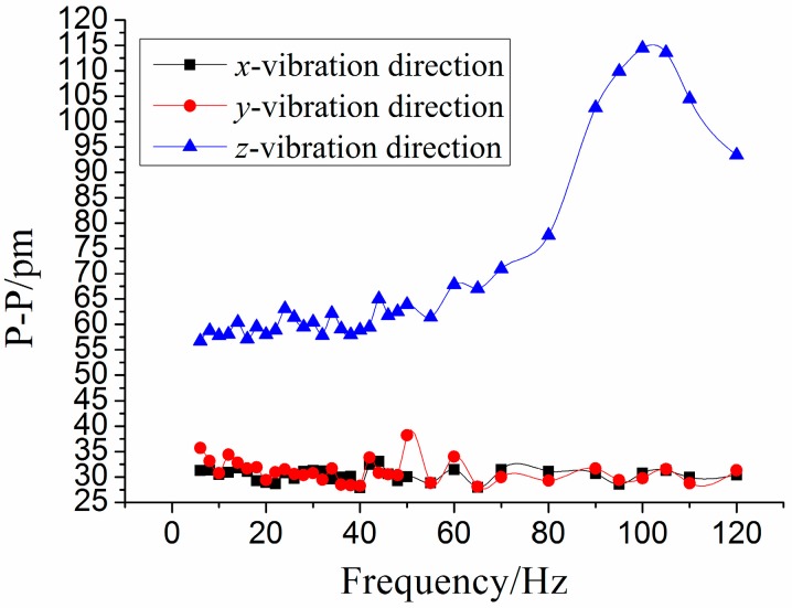 Figure 14