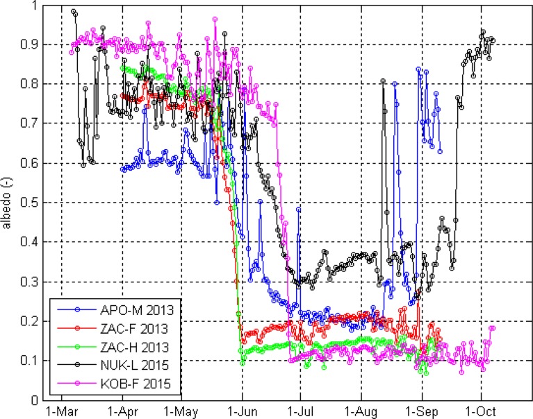 Fig. 3