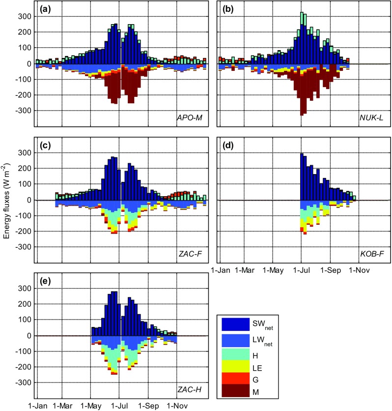 Fig. 4