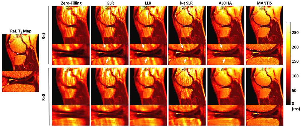 Figure 3: