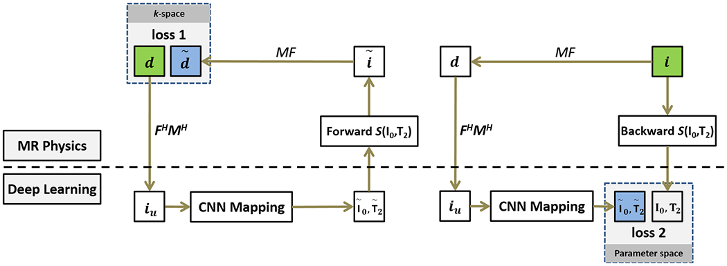 Figure 1: