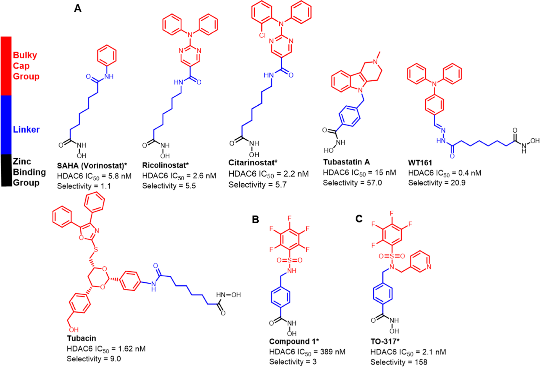 Figure 1: