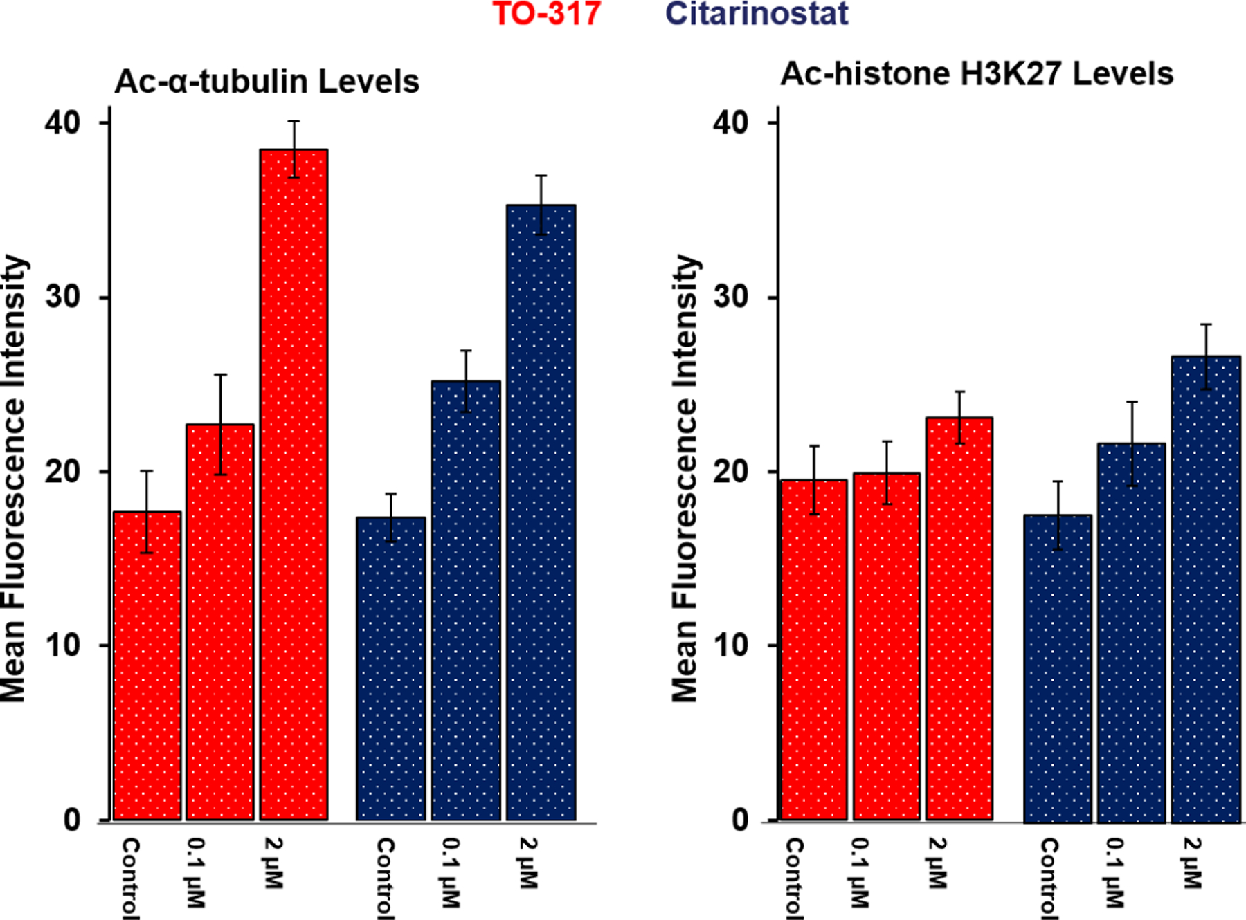 Figure 7: