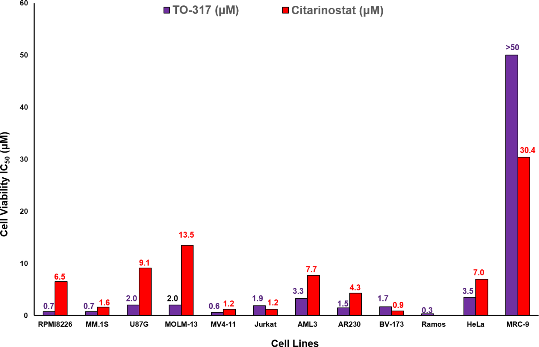 Figure 5: