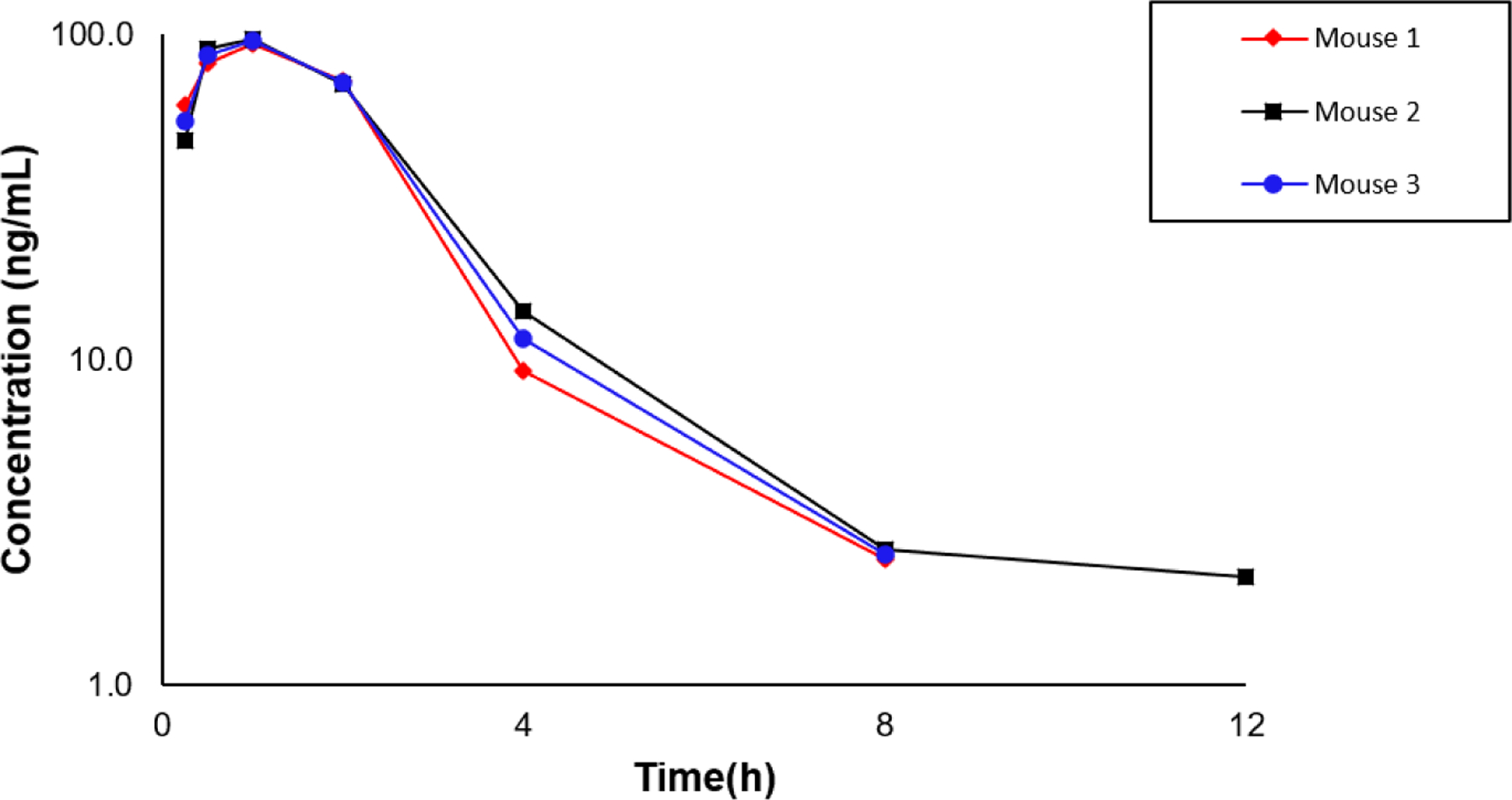 Figure 10: