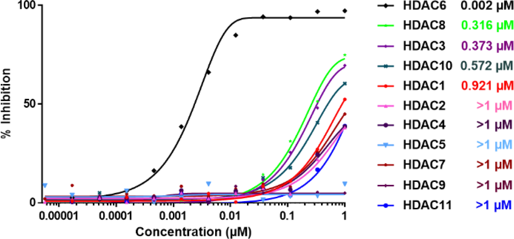 Figure 2: