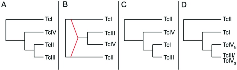 Fig. (1)