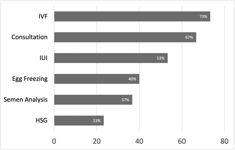 Supplemental Figure 3