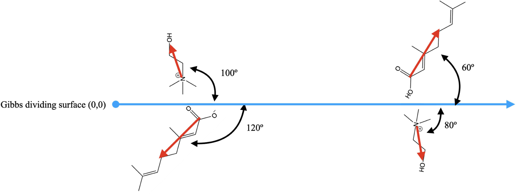 Fig. 3: