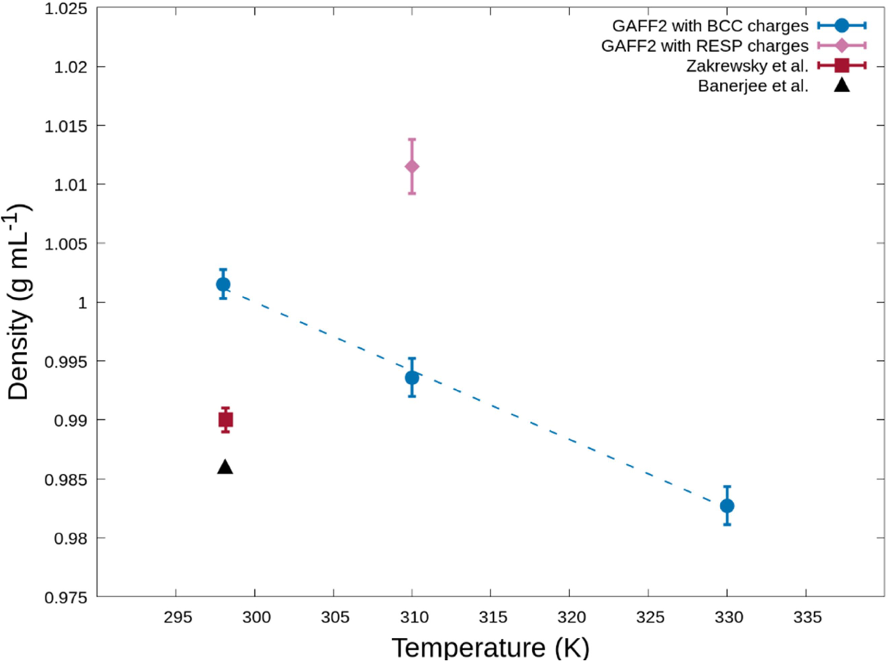 Fig. 4: