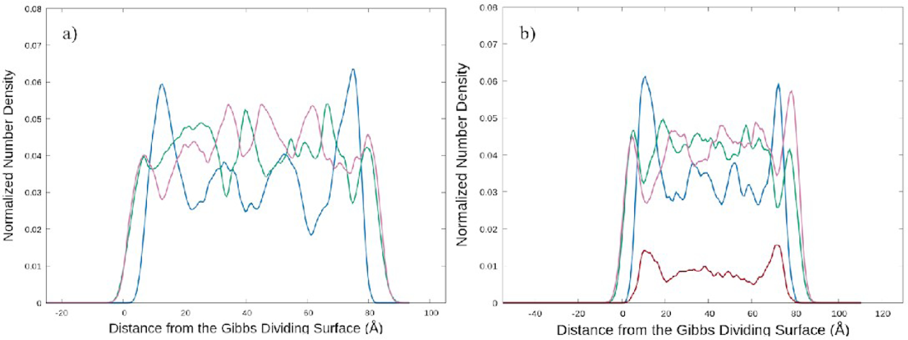 Fig. 6: