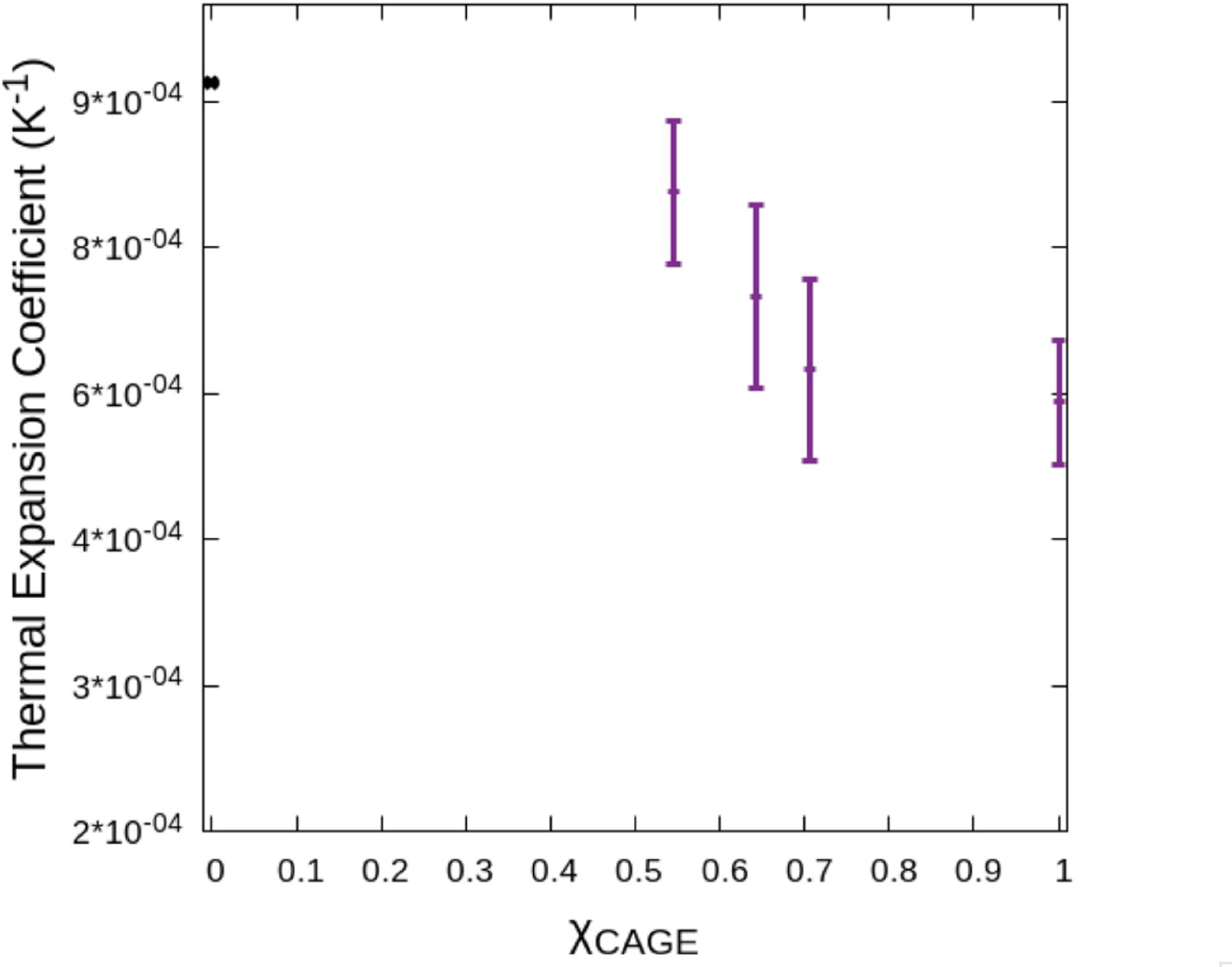 Fig. 9: