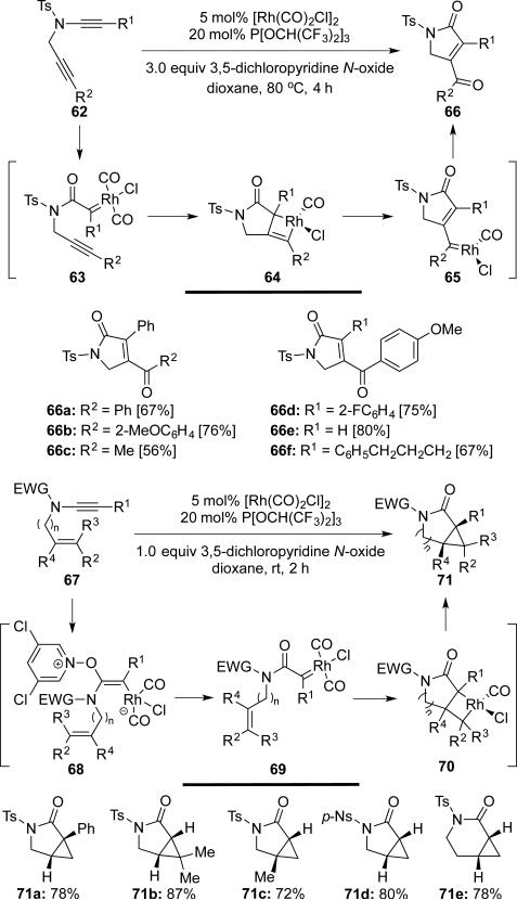 Scheme 12