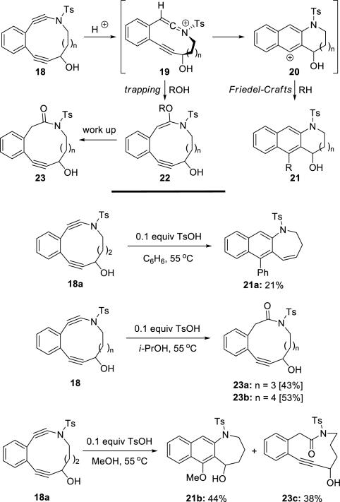 Scheme 4