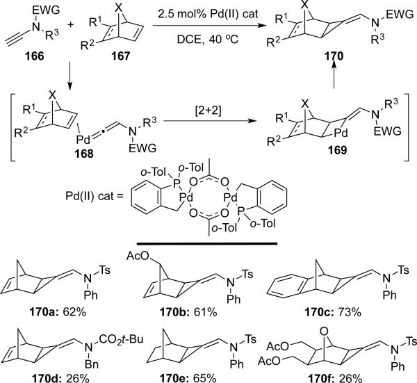 Scheme 31