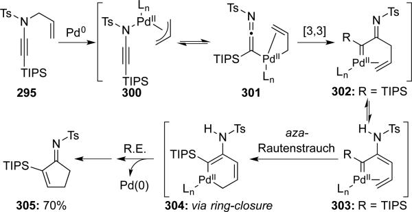 Scheme 58