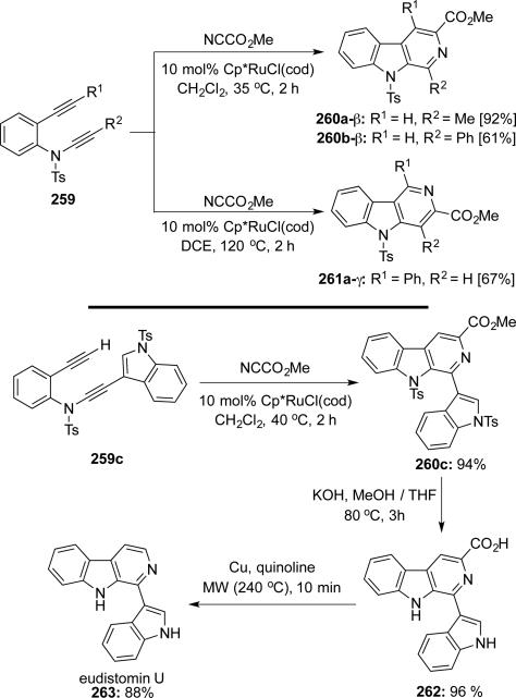 Scheme 50